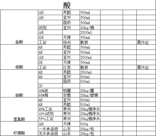 檸檬酸